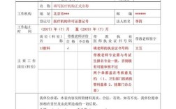 2025执业医师证报名条件有哪些？