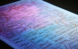 动词思维导图，如何高效梳理核心用法？