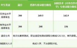 河南林业专业录取分具体是多少？