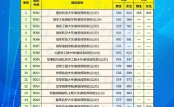 军校专科录取分数线是多少？