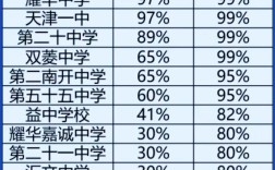 名校优选录取率究竟有多低？