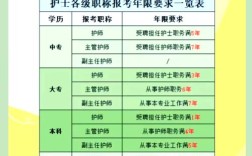 妇产科中级报名条件