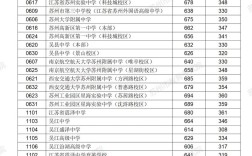 实验初中录取分数线是多少？