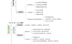 初中政治思维导图图片怎么用？