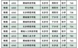 湖南高考志愿录取规则是怎样的？不同批次能填报多少个志愿？录取顺序又是什么？