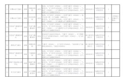 气象学哪个专业好？就业方向怎么选？