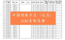 考研北京哪个学校相对好考？