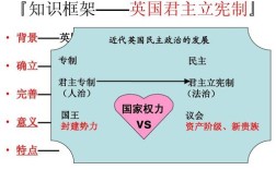 君主立宪制的核心特点与运作机制是什么？