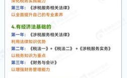 税务师补报何时开始？条件有哪些？