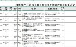 2025枣庄教师编报名条件有哪些？