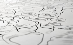 人力资源管理思维导图，核心要点有哪些？