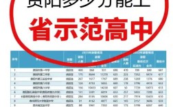 贵阳初中学校报名条件