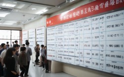 四川资中二中录取线多少