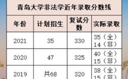 青岛考研好考的学校有哪些？
