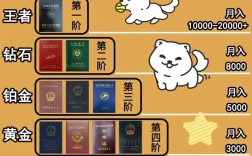 幼师录取分数线一般是多少？