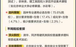 风景园林报名条件有哪些具体要求？