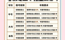 医学正高职称报名条件
