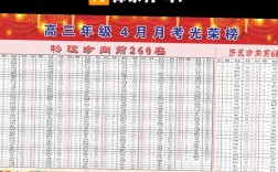 嘉鱼一中录取人数有多少？