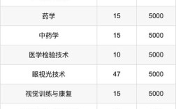 大专临床医学录取分数线是多少？