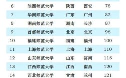 美术学师范专业哪个更好考？