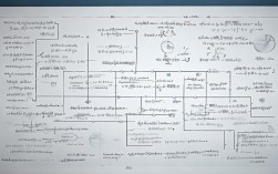 思维导图在初中数学