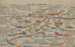 鲁迅作品思维导图，如何串联其深刻思想与文学脉络？