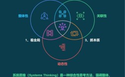 如何提高系统性思维