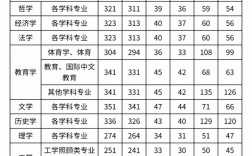 考研录取分数线一般是多少？