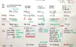 脊椎动物思维从何而来，如何进化？