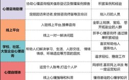 深圳心理咨询师二级报名条件有哪些？