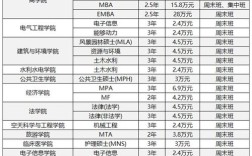 哪些学校招金融专硕？