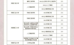 工程力学考研，哪些学校相对好考？