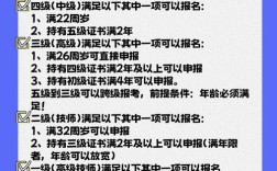 健康管理师报名条件是什么？