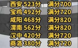 陕西富平高中录取分多少