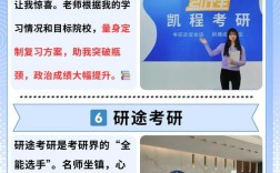 考研王博属于哪个机构？