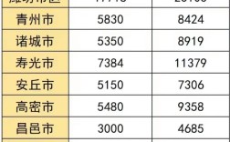 山东潍坊录取人数多少