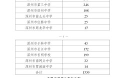 衡水高中录取分数线是多少？