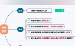 数学素养新思维，究竟新在何处？