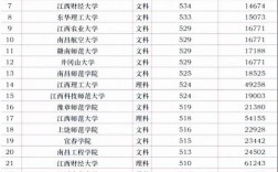 江西哪些学校好考？研究难度如何？