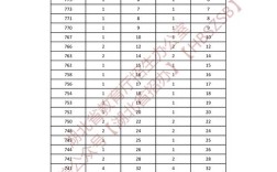 荆州一中录取分多少