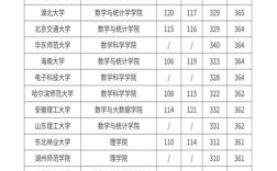 天商全国录取分数线是多少？