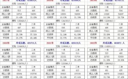 安徽高考各批次录取分数线是多少？