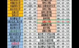 今年江苏本科录取线多少