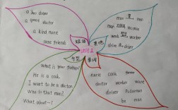 英语家思维导图是什么？怎么用？