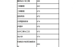 本科分数最低是多少录取