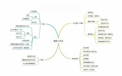 如何高效掌握思维导图操作技巧？