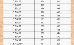 投档线高多少会被录取啊
