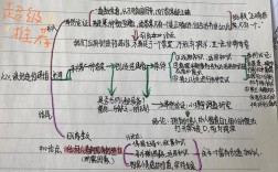 创造性思维整理笔记如何提升思考力？