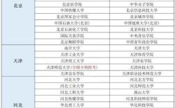 学校和专业硕士哪个好考？两者难度差异、适用人群及如何选择才更稳妥？