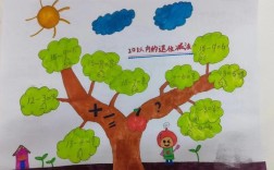 一年级数学思维导图怎么画？